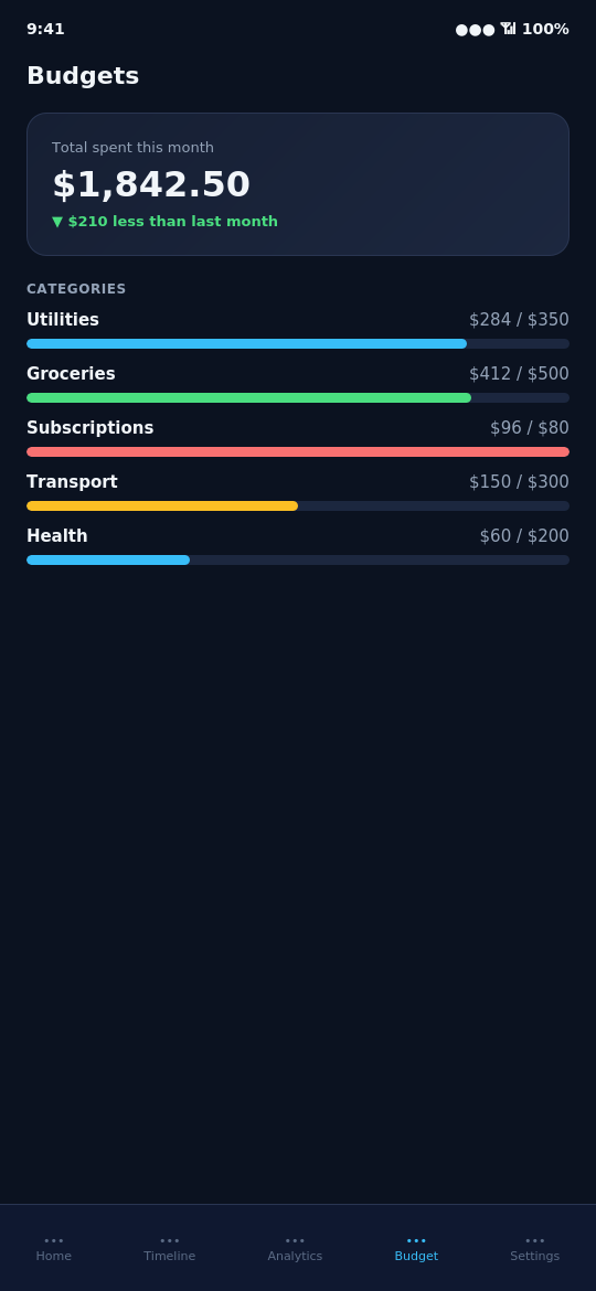 Duvello AI budget tracker with category progress bars